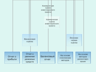 Оценка инвестиционного проекта