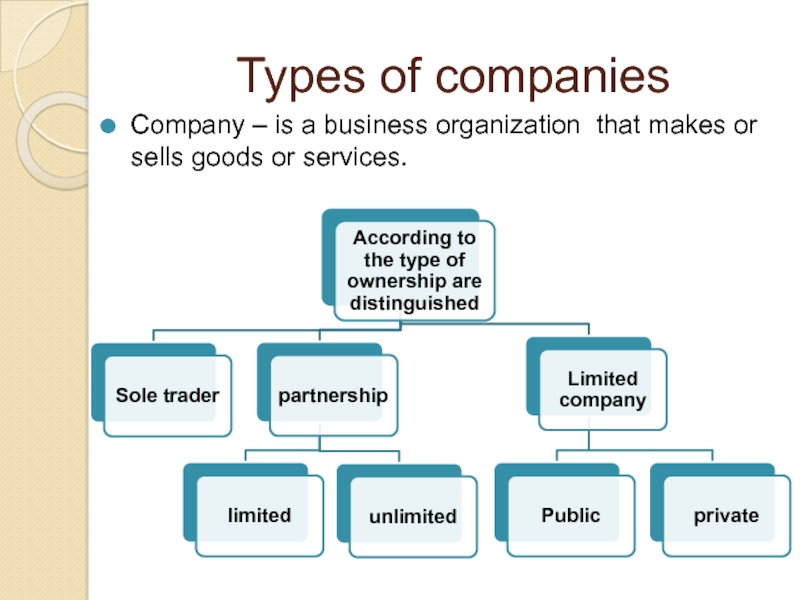 Types of companies Company – is a business organization that makes or sells goods or services.