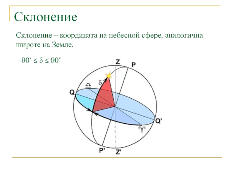 На чертеже небесной сферы показать светило с координатами a h рассказать о данной системе координат