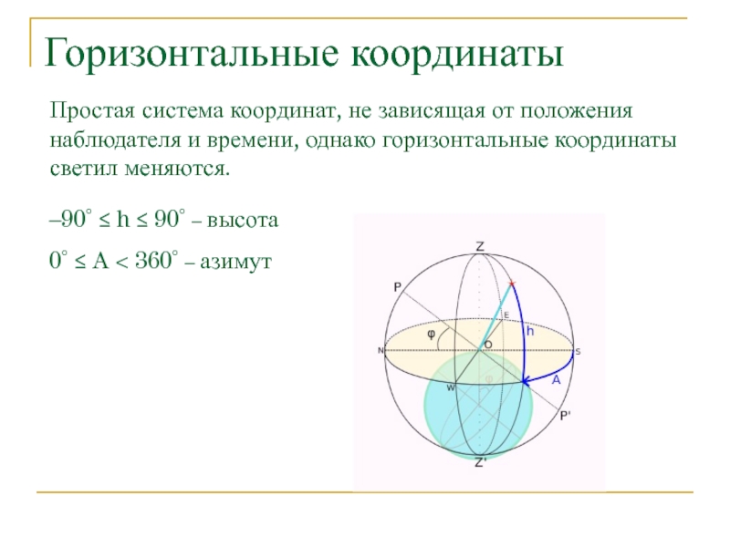 На чертеже небесной сферы показать светило с координатами a h рассказать о данной системе координат