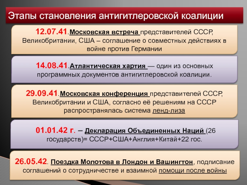 Антигитлеровская коалиция и кампания 1942 г на восточном фронте презентация