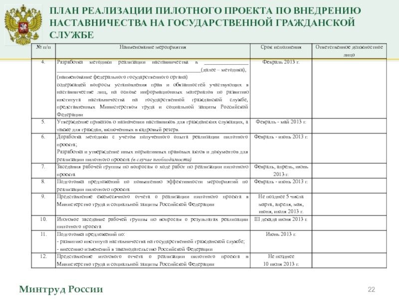 Оценка выполнения плана наставничества