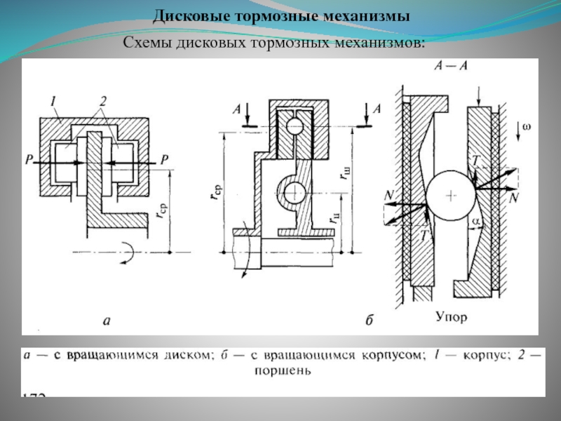 Схема дискового тормозного механизма