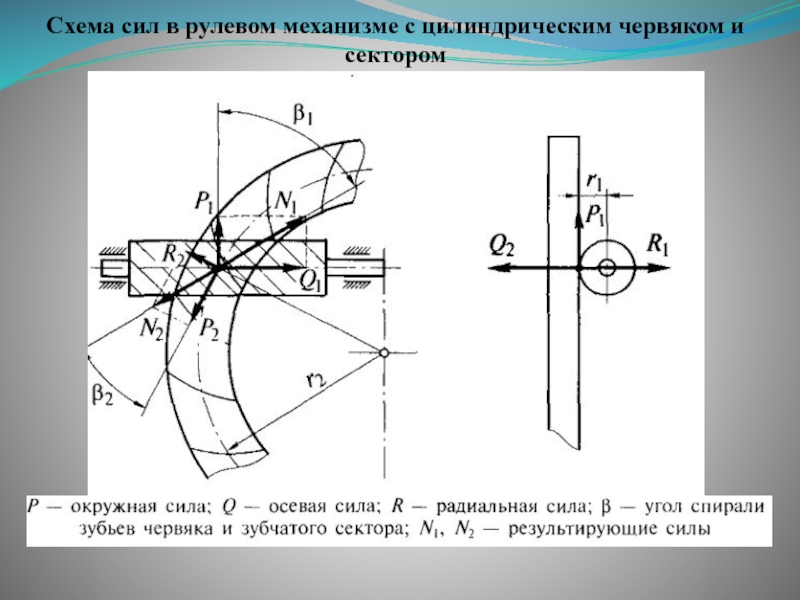 Схема сил. Схема сил в червяке. Осевая сила на червяке. Схема силы сцепления магнита.