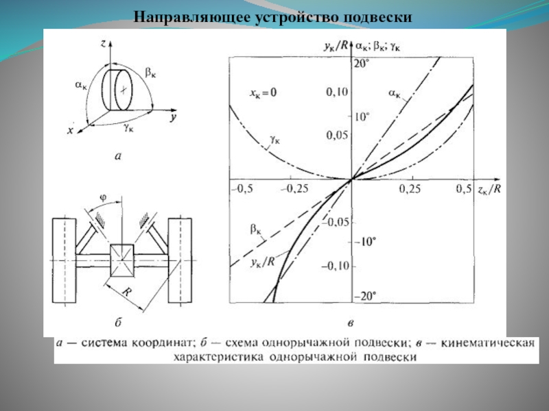 Устройство кулона. Расчет направляющих устройств подвески.