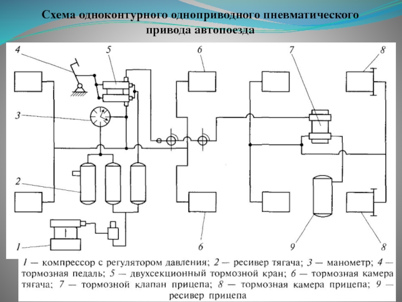 Пневматический привод схема