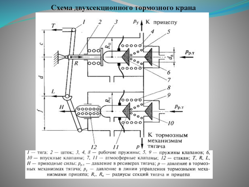 Схема двухсекционного тормозного крана