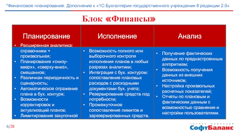 Две редакции. Планирование «снизу»:. Принцип планирования снизу. Планирование снизу вверх и сверху вниз. Стратегическое планирование снизу вверх.