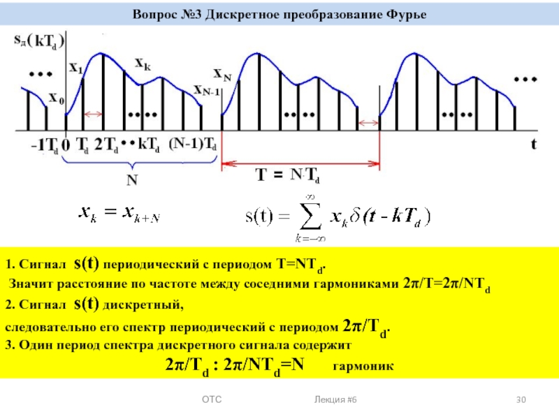 Преобразование фурье картинки