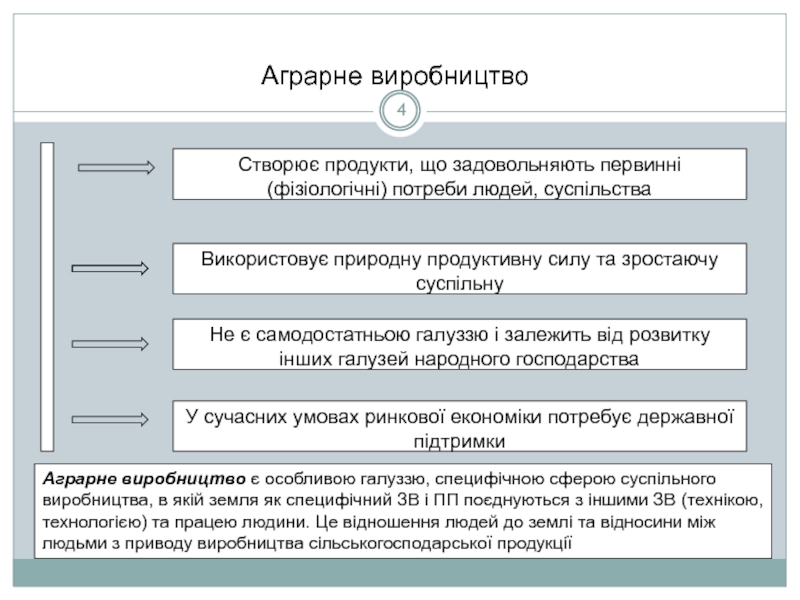 Реферат: Ціна у сфері виробництва сільськогосподарської продукції