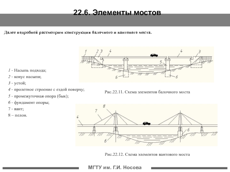 На рисунке схема вантового моста