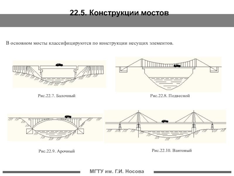 Мост на схеме изображен
