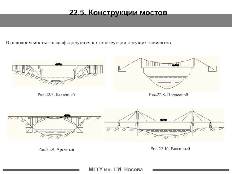 Основные конструкции. Консольный мост схема. Основные элементы железобетонного моста. Мосты классифицируются по. Типы автомобильных мостов.