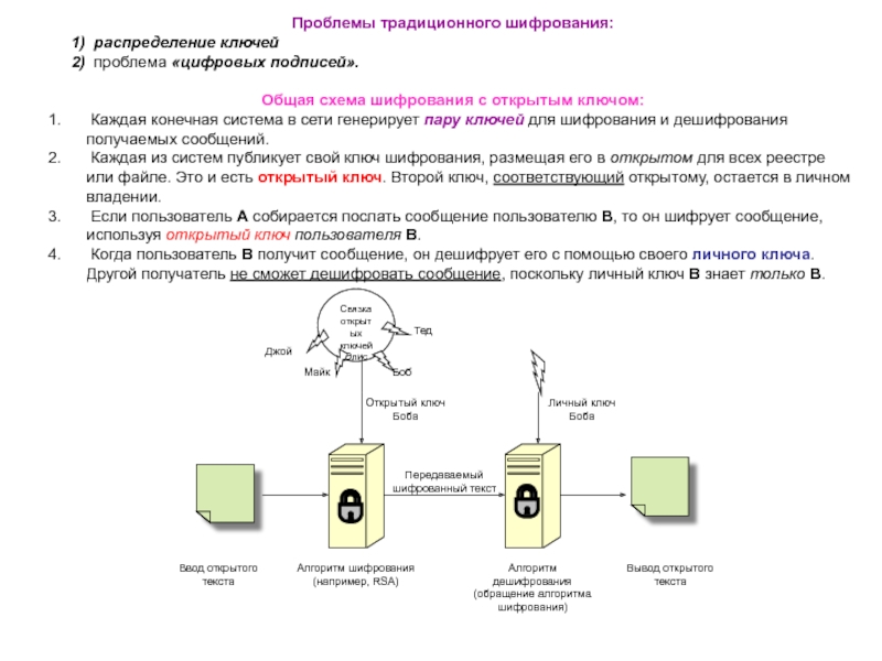 Открытый ключ авторизации. Схема шифрования с открытым ключом. Криптографическая система с открытым ключом. Структурная схема шифрования с открытым ключом. Общий ключ шифрования схема.