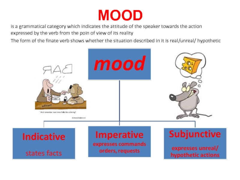 Other mood. Grammatical categories of verbs. Grammatical categories в английском. The category of mood of the verb. Grammatical categories of the verb mood.