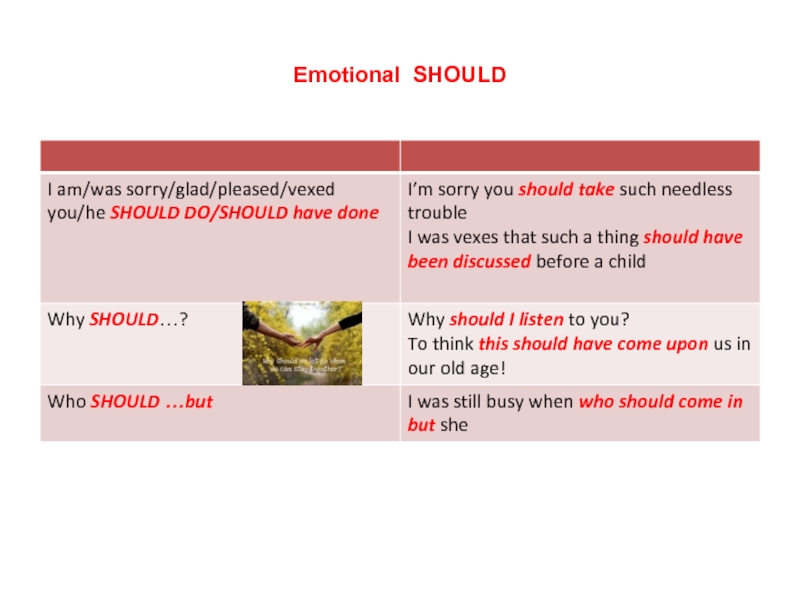 Why should he have. Текст should. Emotional should. Emotional should examples. Should for example picture.