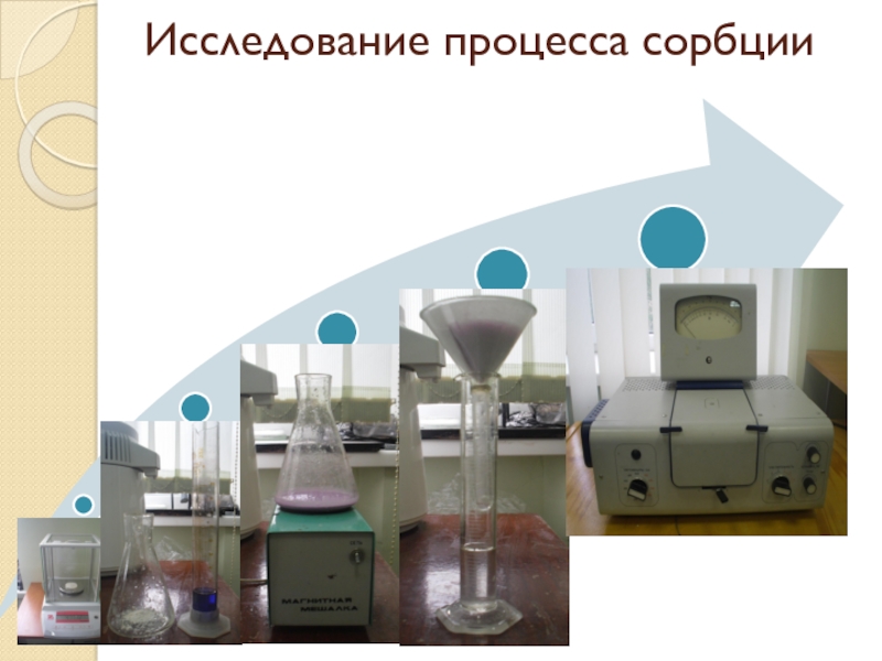 Сорбция. Сорбционные процессы. Сорбция и сорбционные процессы. Виды сорбционных процессов. Сорбционное исследования.