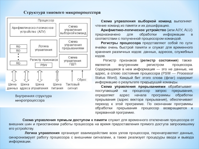 Схема управления прерываниями