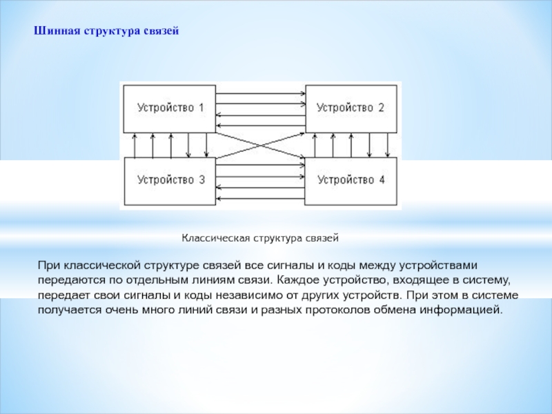 Электронные и структурные связи. Шинная структура связей. 1. Шинная структура связей микропроцессорной системы. При шинной структуре связей сигналы между устройствами передаются. Классическая структура связей.