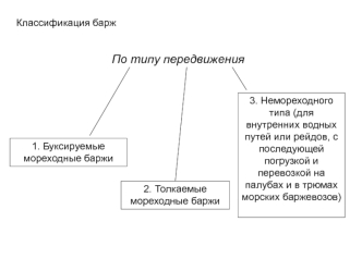 Классификация барж по типу передвижения