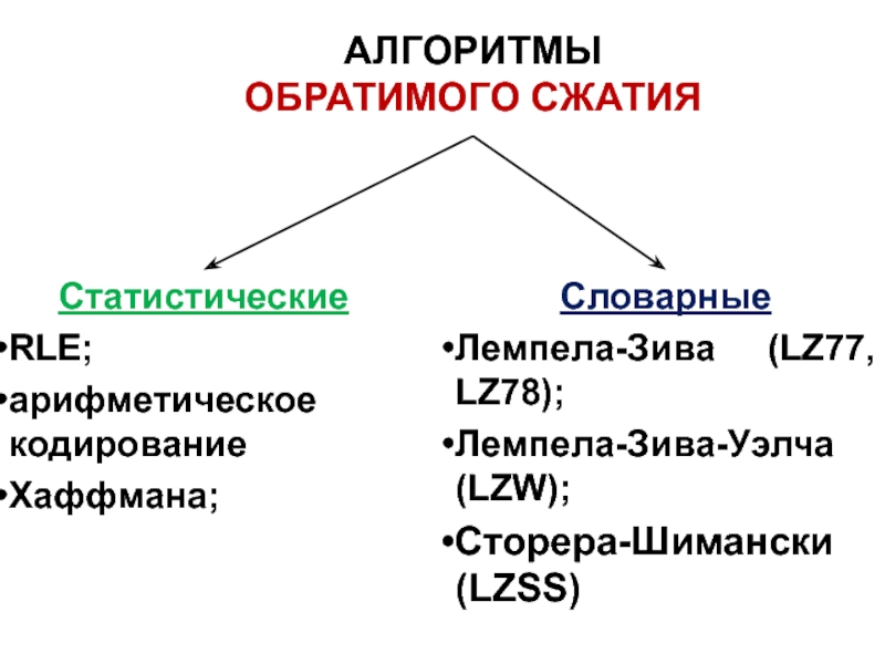 Алгоритм сжатия информации lzw используется