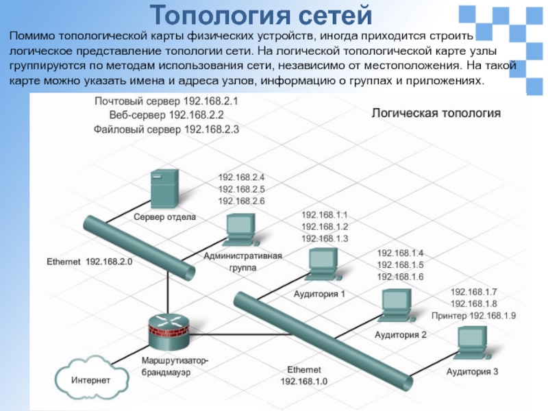 Логическая карта сети это