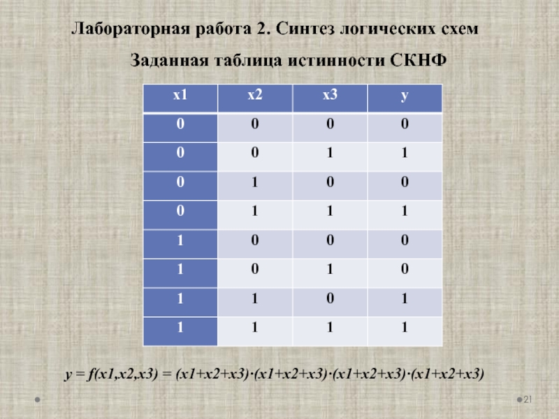 Таблица истинности для 3. СКНФ таблица истинности. СКНФ по таблице истинности. Логическая схема СКНФ. Построение СКНФ по таблице истинности.