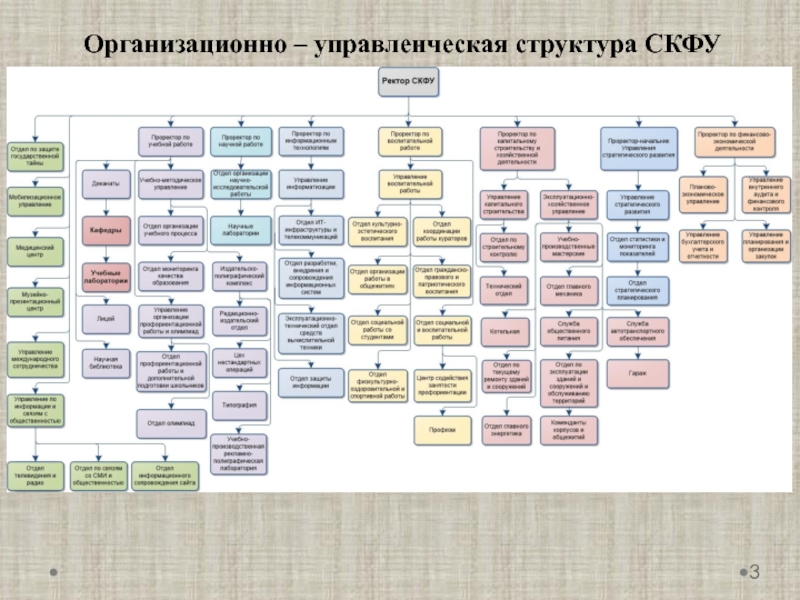 Организационно управленческая структура. Структура лабораторного практикума. Организационная структура АО «ТЕХНОНИКОЛЬ». Организационно-управленческая структура p&g.