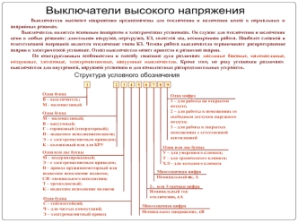 Выключатели высокого напряжения