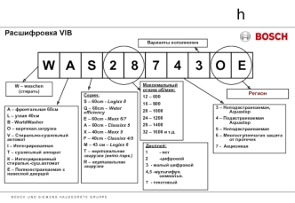 Расшифровка VIB. Стиральные машины (декабрь 2010)