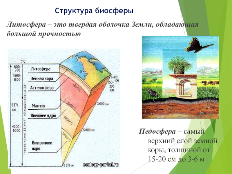 Слои земли презентация