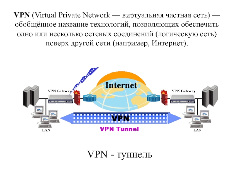 Название технологий