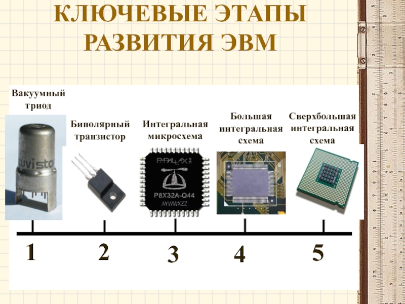 Презентация на тему эволюция эвм