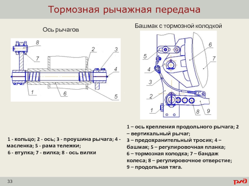 Регулировка рычажной передачи грузового вагона