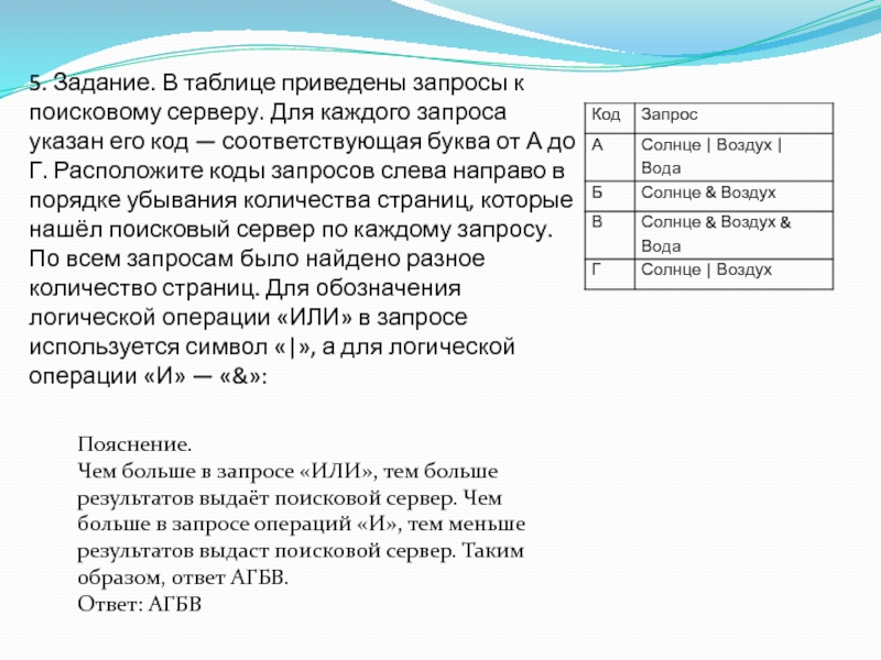 В таблице приведены запросы