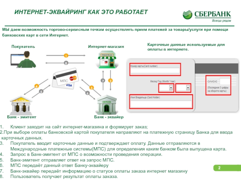 Схема работы банков