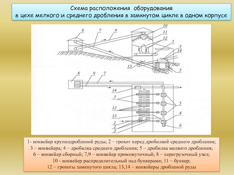 Основные принципы выбора и расчет схем дробления