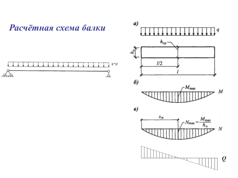 Расчетная схема балка