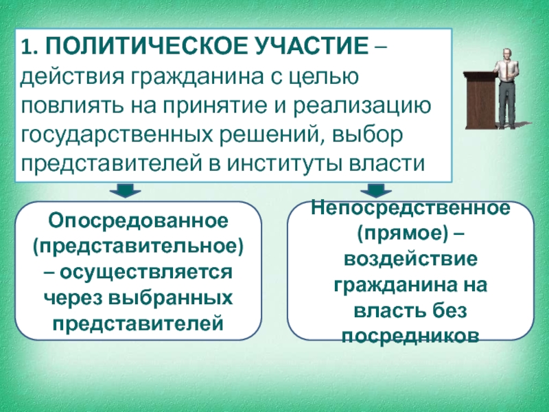 Политическое участие схема