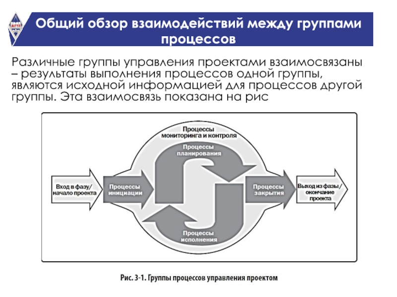 Управление проектами темы докладов