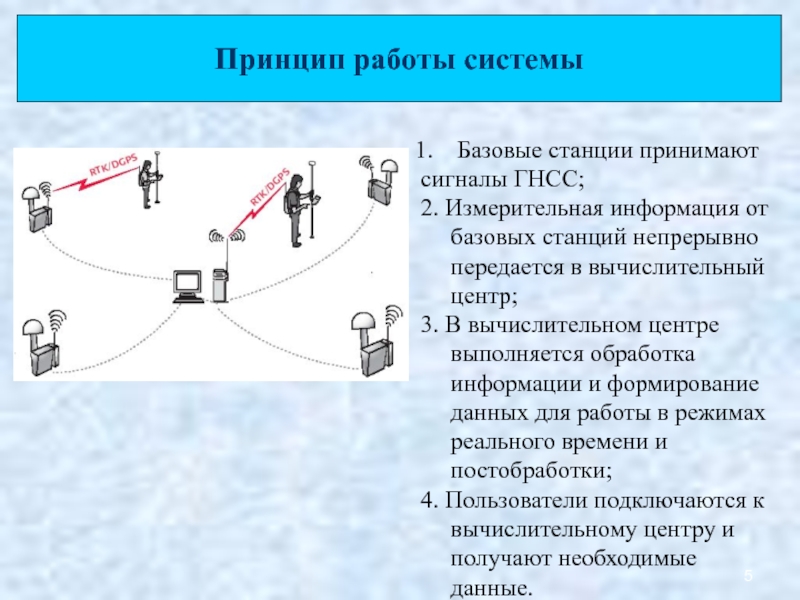 Сигнал принят