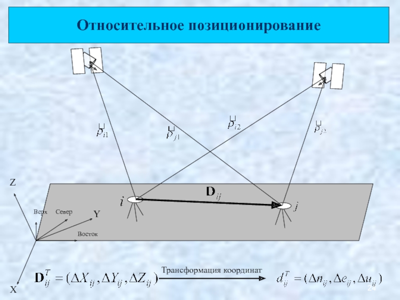 Трансформация координат