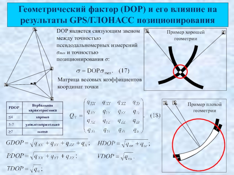 Точность координат. Геометрический фактор HDOP. Геометрический фактор в ГНСС. Геометрический фактор в спутниковой навигации. Пространственный геометрический фактор PDOP.