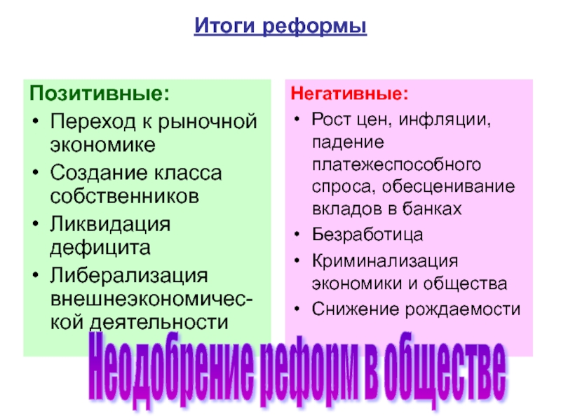 Реформы 90х годов