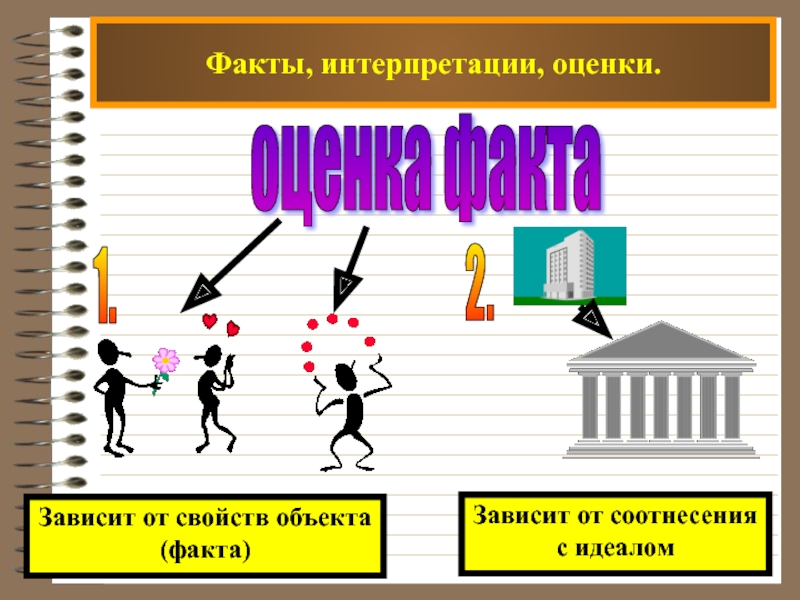 Оценка интерпретации. Интерпретация фактов. Факты интерпретации оценки. Социальные факты интерпретации оценки. Факт и интерпретация в конфликте.