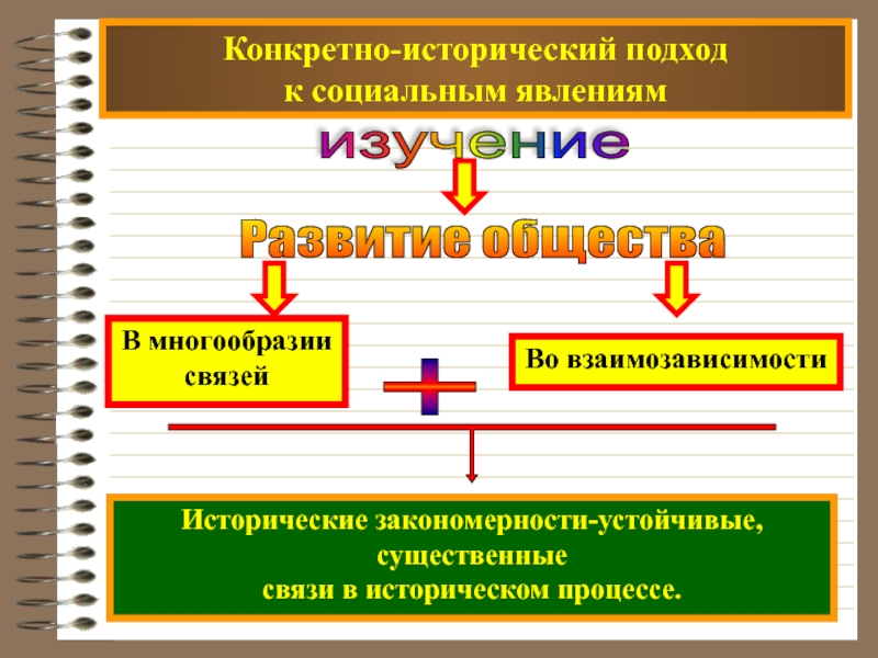 Ступень общественного развития и материальной культуры. Конкретно-исторический подход к социальным явлениям. Историческая закономерность это. Исторический процесс закономерности исторического процесса. Закономерный исторический процесс это.