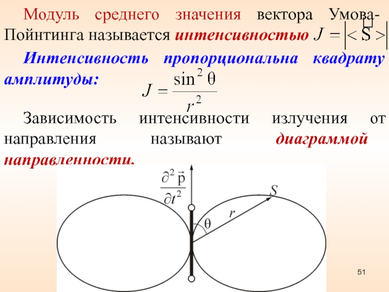 Интенсивность излучения пропорциональна