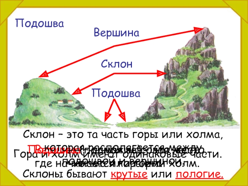 Схема холма 2 класс окружающий мир