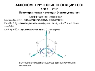 Аксонометрические проекции ГОСТ 2.317— 2011