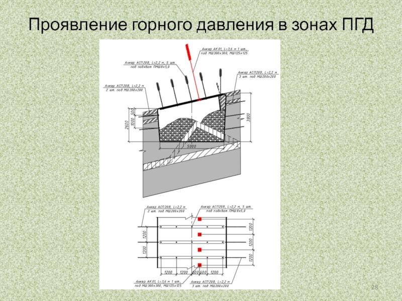 Горное давление